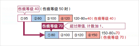 機器視覺檢測 機器視覺檢測
